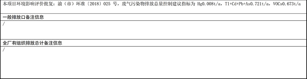 重慶海創(chuàng)2019年環(huán)境信息公開內(nèi)容_9.jpg