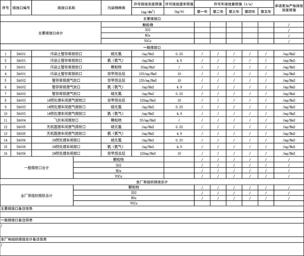 表3 大氣污染物有組織排放.png