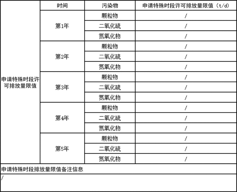 表5-1 申請?zhí)厥鈺r(shí)段排放量限值.png