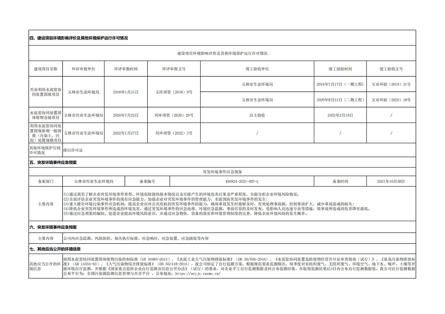 興業(yè)海創(chuàng)環(huán)境信息公開(kāi)表_05.jpg